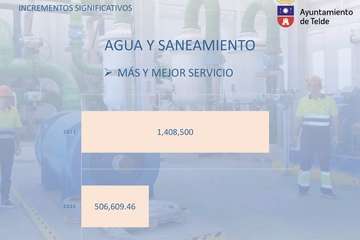 Presentación y resumen del presupuesto municipal para el ejercicio 2021/TA.